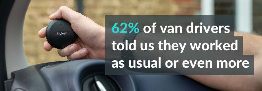 62% of van drivers told us they worked as usual or even more during lockdown