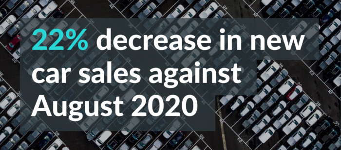 22% decrease in new car sales between August 2020 and August 2021