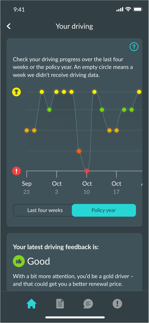Ticker app - score